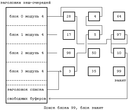 Архитектура операционной системы UNIX (ЛП) - pic_20.png