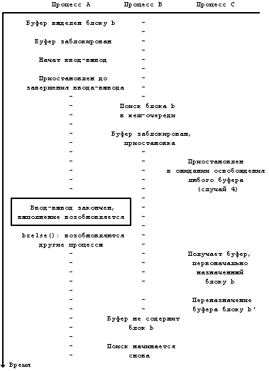 Архитектура операционной системы UNIX (ЛП) - pic_21.png