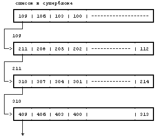 Архитектура операционной системы UNIX (ЛП) - pic_29.png