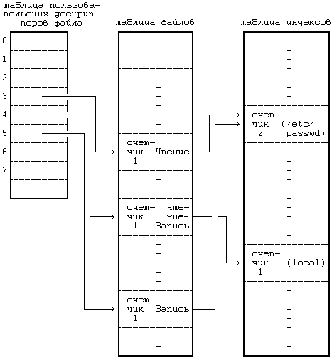 Архитектура операционной системы UNIX (ЛП) - pic_31.png