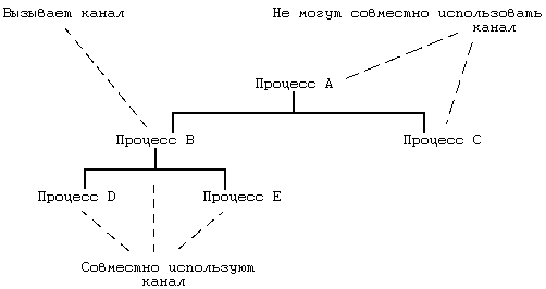 Архитектура операционной системы UNIX (ЛП) - pic_34.png