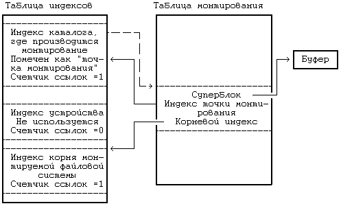 Архитектура операционной системы UNIX (ЛП) - pic_38.png