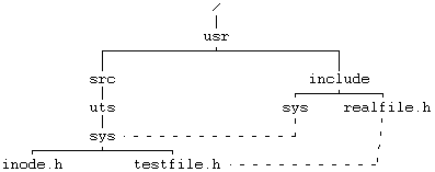 Архитектура операционной системы UNIX (ЛП) - pic_39.png