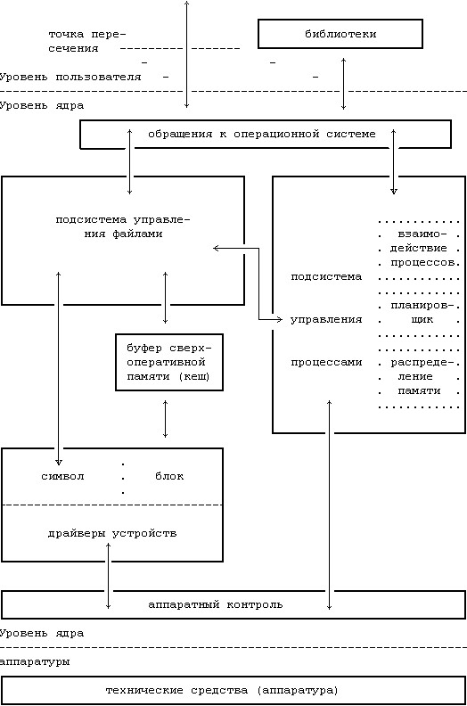 Архитектура операционной системы UNIX (ЛП) - pic_4.png
