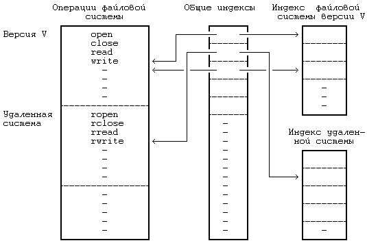 Архитектура операционной системы UNIX (ЛП) - pic_42.png
