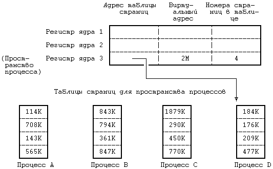 Архитектура операционной системы UNIX (ЛП) - pic_47.png
