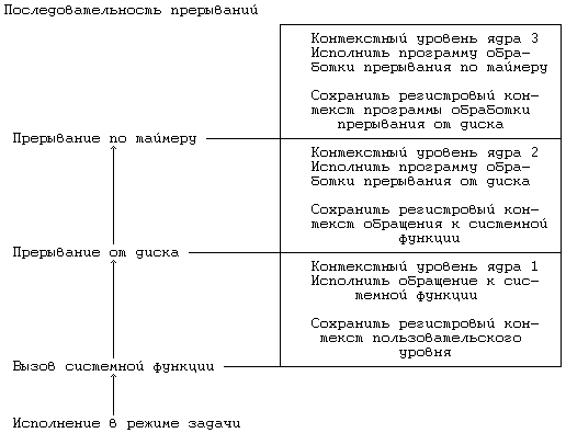 Архитектура операционной системы UNIX (ЛП) - pic_49.png