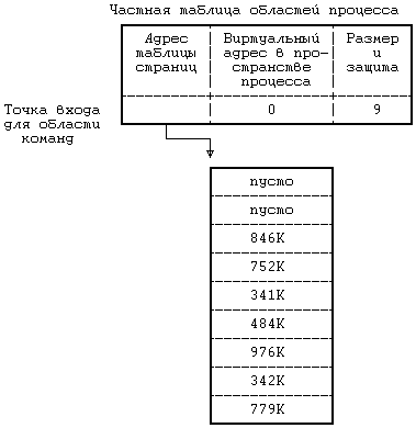 Архитектура операционной системы UNIX (ЛП) - pic_51.png