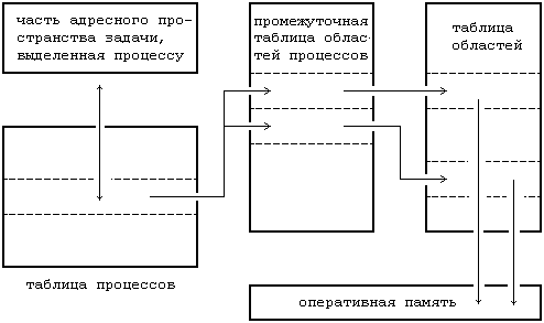 Архитектура операционной системы UNIX (ЛП) - pic_8.png