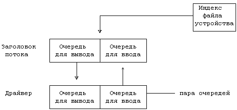 Архитектура операционной системы UNIX (ЛП) - pic_102.png