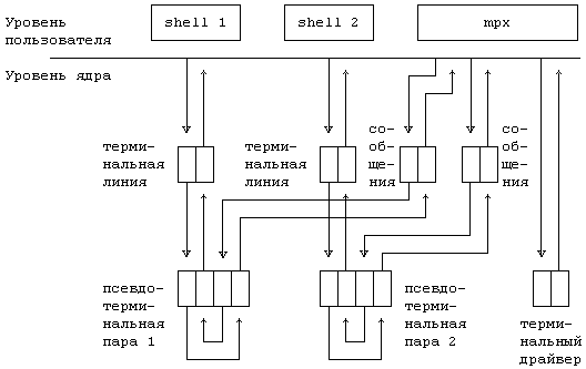 Архитектура операционной системы UNIX (ЛП) - pic_105.png