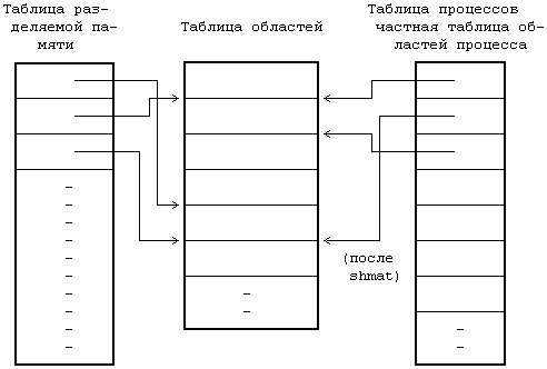 Архитектура операционной системы UNIX (ЛП) - pic_107.png