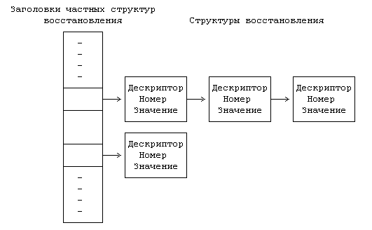 Архитектура операционной системы UNIX (ЛП) - pic_109.png