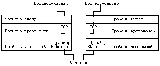 Архитектура операционной системы UNIX (ЛП) - pic_111.png