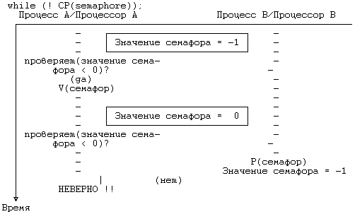 Архитектура операционной системы UNIX (ЛП) - pic_115.png