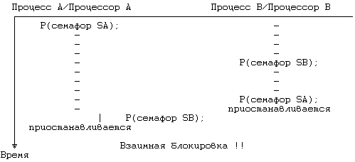 Архитектура операционной системы UNIX (ЛП) - pic_116.png