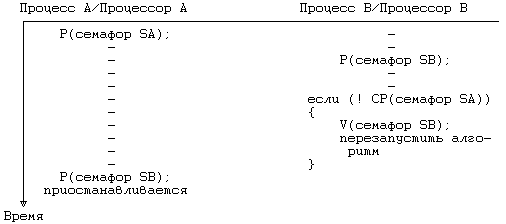 Архитектура операционной системы UNIX (ЛП) - pic_117.png