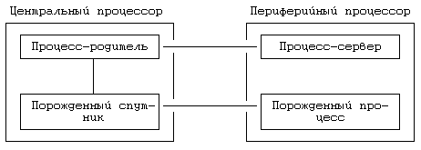 Архитектура операционной системы UNIX (ЛП) - pic_123.png