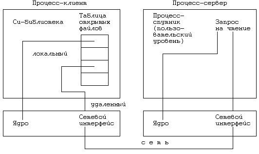 Архитектура операционной системы UNIX (ЛП) - pic_126.png