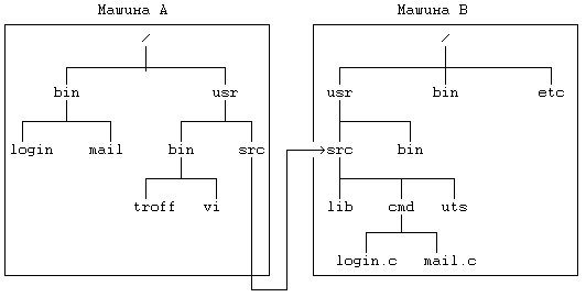 Архитектура операционной системы UNIX (ЛП) - pic_127.png