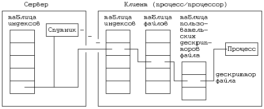 Архитектура операционной системы UNIX (ЛП) - pic_128.png