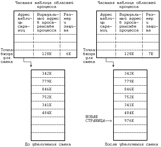 Архитектура операционной системы UNIX (ЛП) - pic_52.png