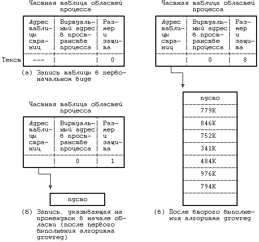 Архитектура операционной системы UNIX (ЛП) - pic_53.png