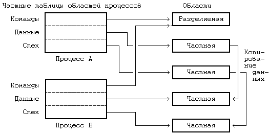Архитектура операционной системы UNIX (ЛП) - pic_54.png
