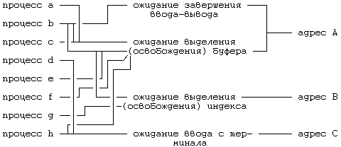 Архитектура операционной системы UNIX (ЛП) - pic_56.png