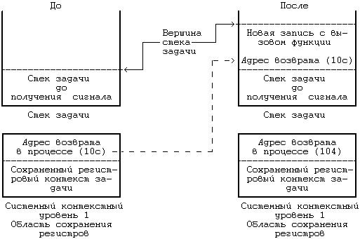 Архитектура операционной системы UNIX (ЛП) - pic_59.png