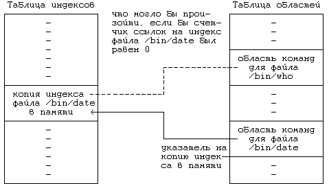 Архитектура операционной системы UNIX (ЛП) - pic_61.png
