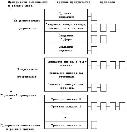 Архитектура операционной системы UNIX (ЛП) - pic_63.png
