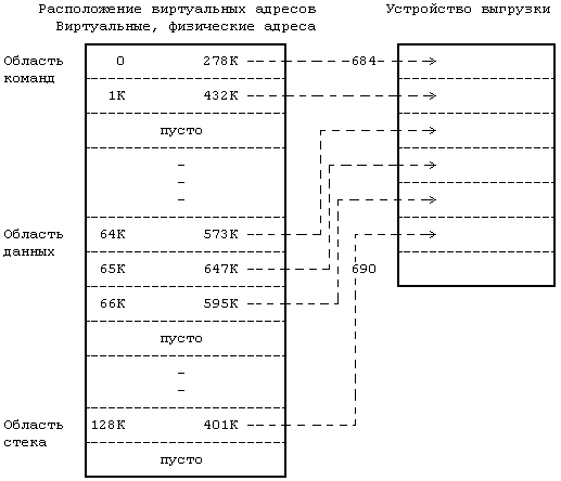 Архитектура операционной системы UNIX (ЛП) - pic_74.png