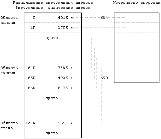 Архитектура операционной системы UNIX (ЛП) - pic_75.png