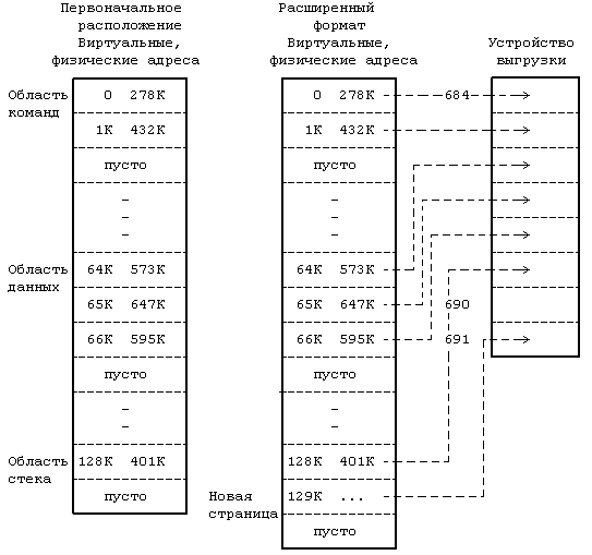 Архитектура операционной системы UNIX (ЛП) - pic_76.png