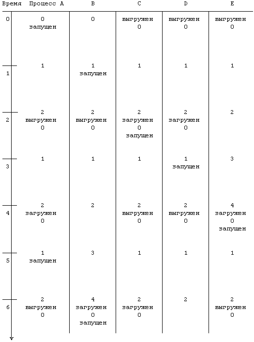 Архитектура операционной системы UNIX (ЛП) - pic_77.png