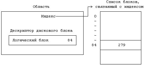 Архитектура операционной системы UNIX (ЛП) - pic_83.png
