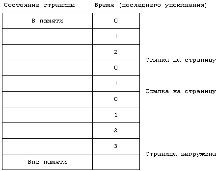 Архитектура операционной системы UNIX (ЛП) - pic_85.png