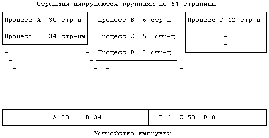 Архитектура операционной системы UNIX (ЛП) - pic_86.png