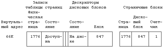 Архитектура операционной системы UNIX (ЛП) - pic_88.png