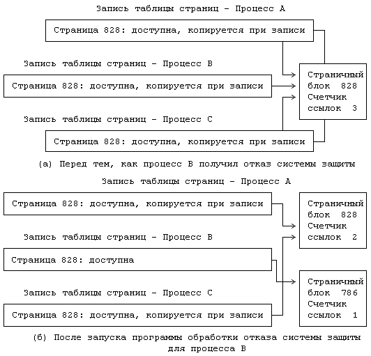 Архитектура операционной системы UNIX (ЛП) - pic_90.png
