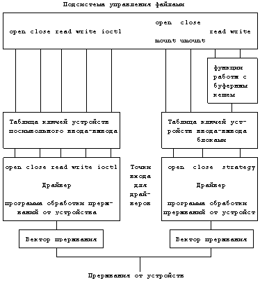 Архитектура операционной системы UNIX (ЛП) - pic_93.png