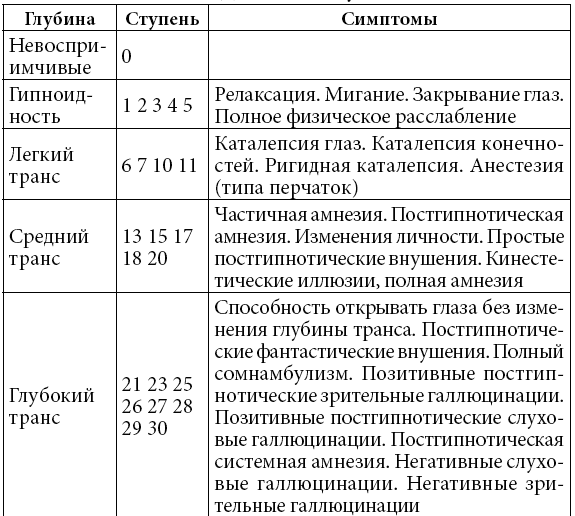 Мгновенный гипноз. Как работает сила внушения - t04.png