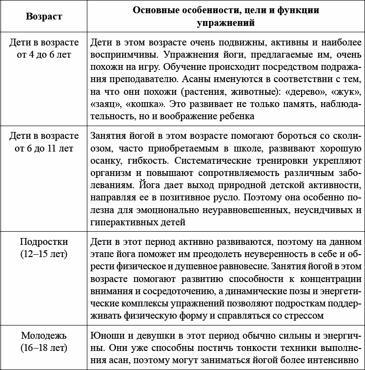 Детская и подростковая релаксационная терапия. Практикум - _03.png
