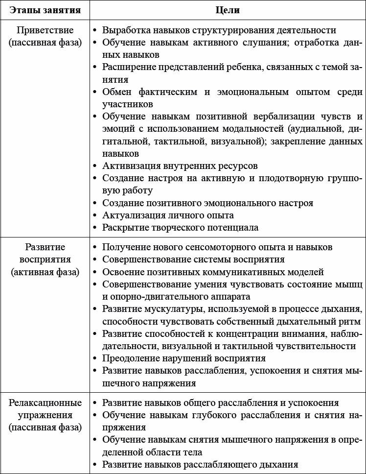 Детская и подростковая релаксационная терапия. Практикум - _06.png