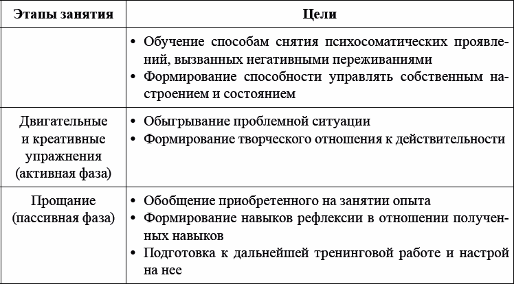 Детская и подростковая релаксационная терапия. Практикум - _07.png