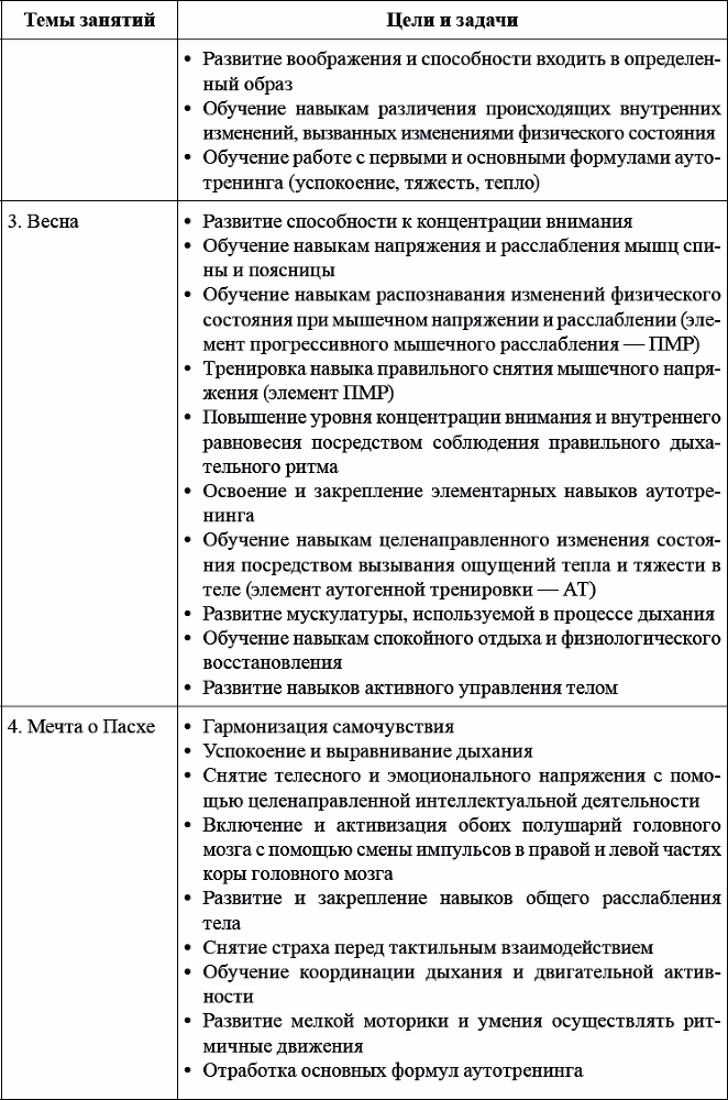 Детская и подростковая релаксационная терапия. Практикум - _09.png