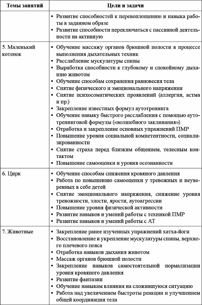 Детская и подростковая релаксационная терапия. Практикум - _10.png