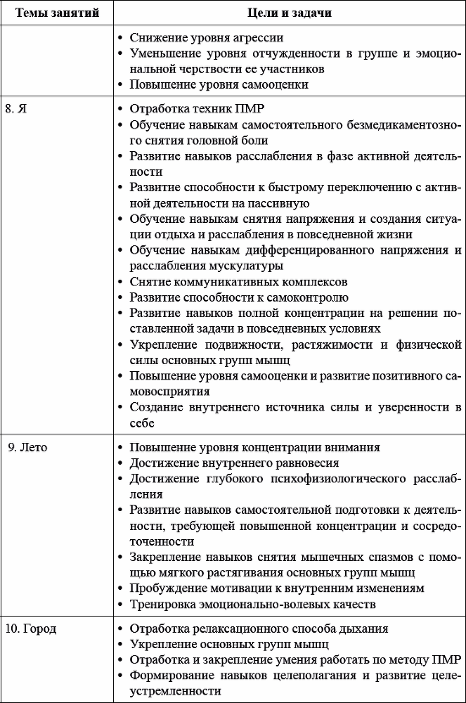 Детская и подростковая релаксационная терапия. Практикум - _11.png