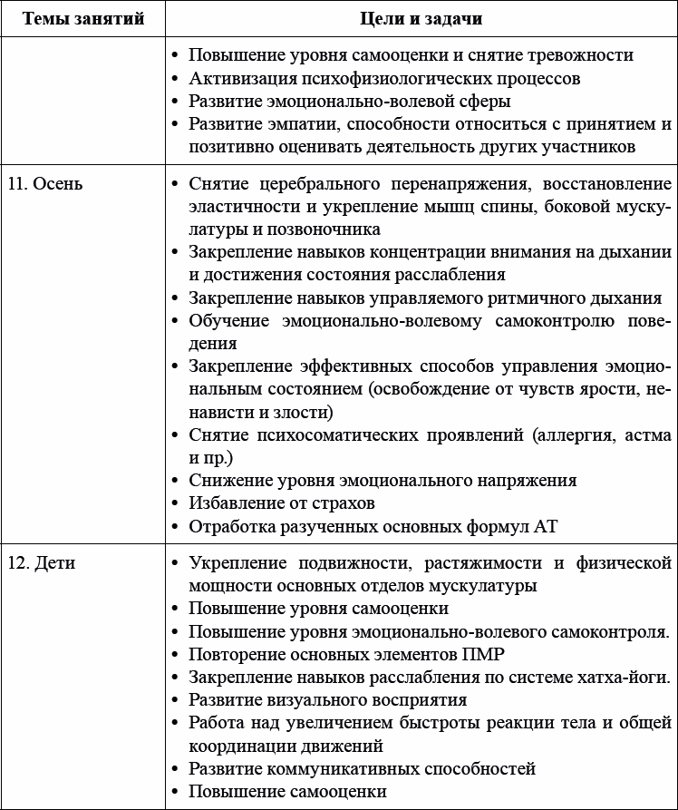 Детская и подростковая релаксационная терапия. Практикум - _12.png